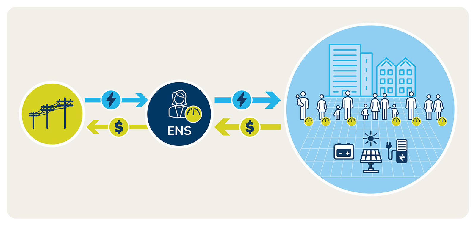 Embedded network seller and system