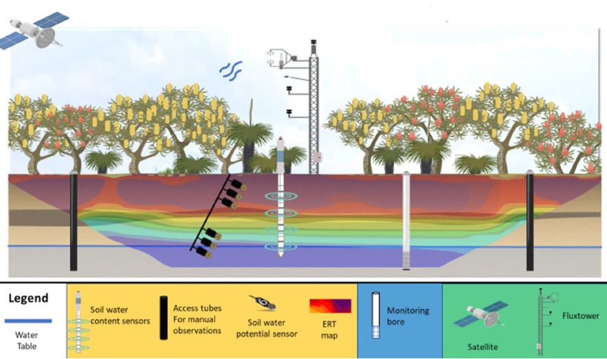 fig-1-recharge-monitoring-setup dwer