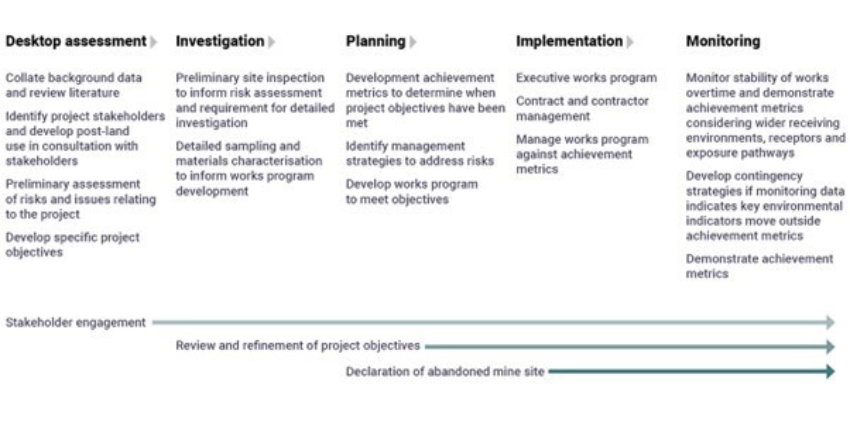 Project Implementation Framework