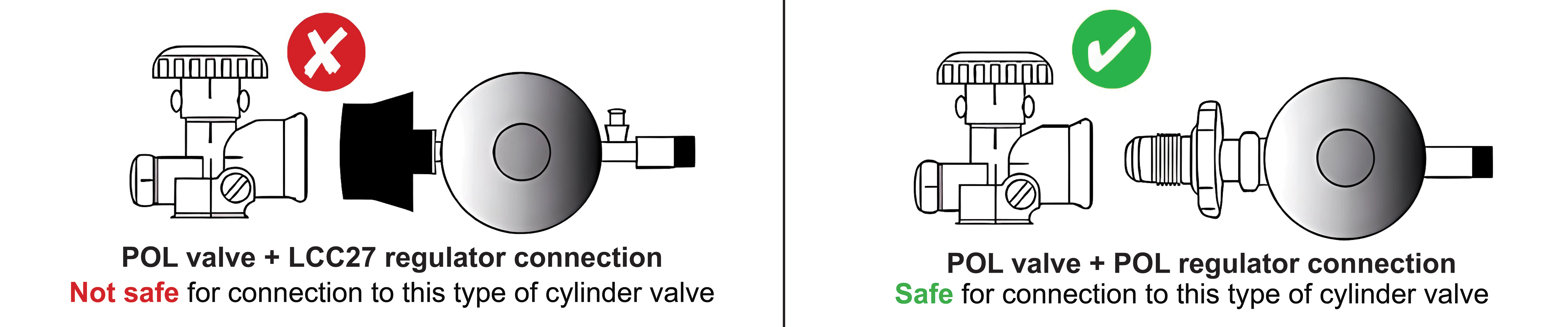 Required LPG cylinder labelling (fixed to the cylinder) from 15 September 2025