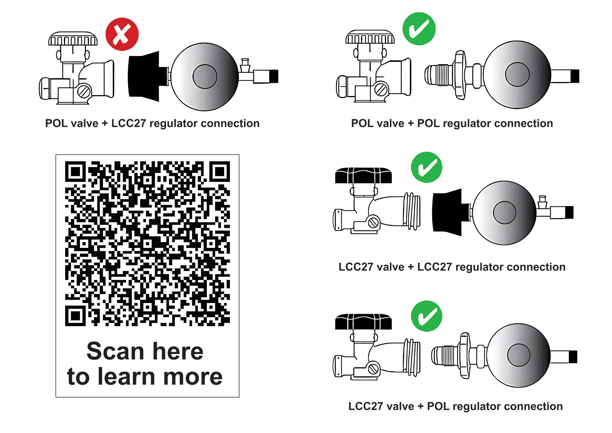 Required LPG cylinder site signage from 15 June 2025
