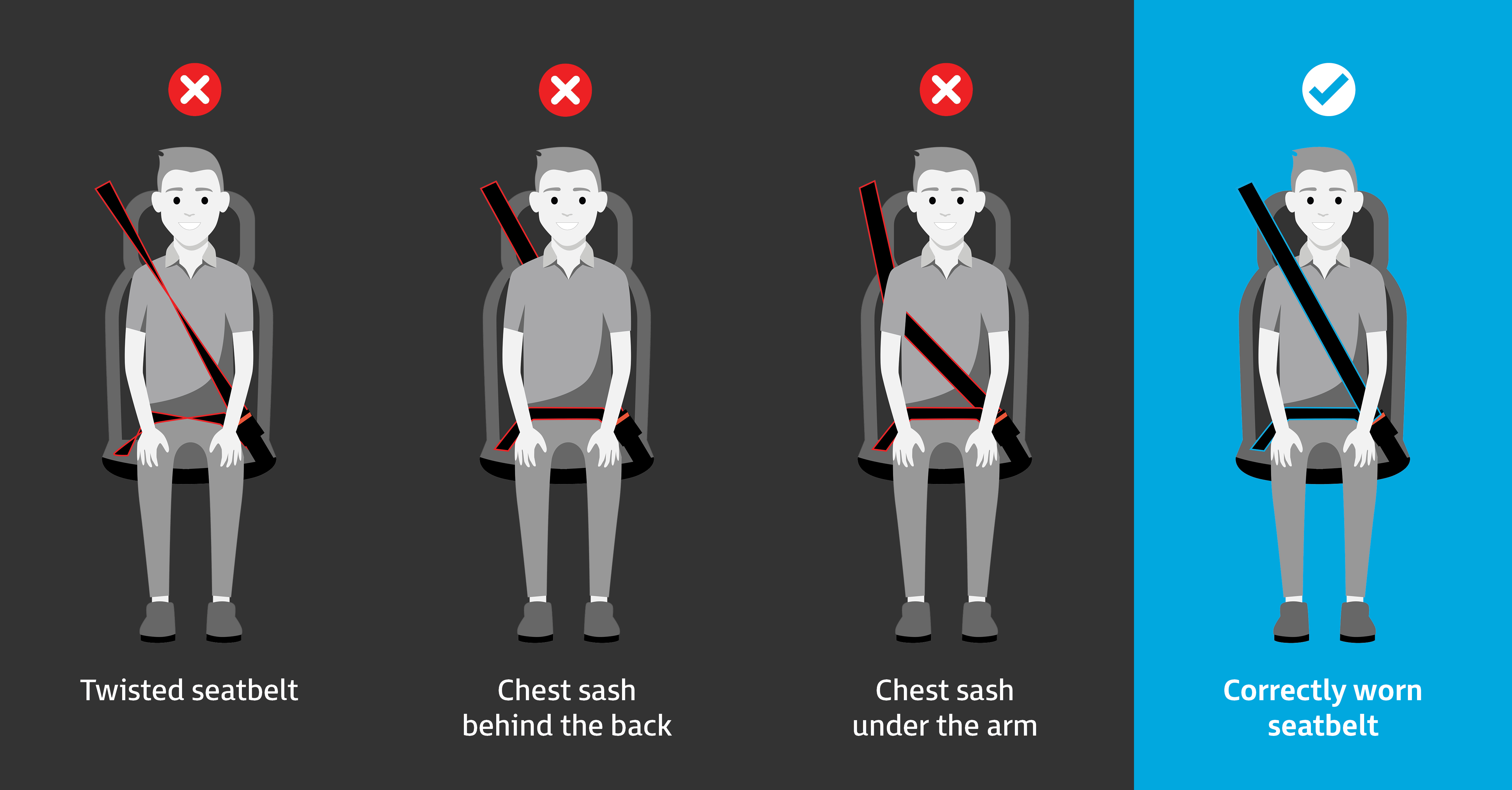 A demonstration of wearing a seatbelt with three incorrect examples (twisted, behind back and under arm) and one correct example.