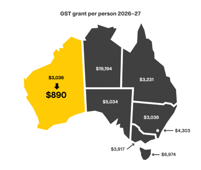 A map of Australia with dollar figures 