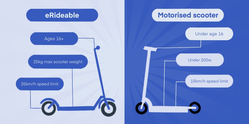 a diagram of an eRideable and a motorised scooter highlighting the differences