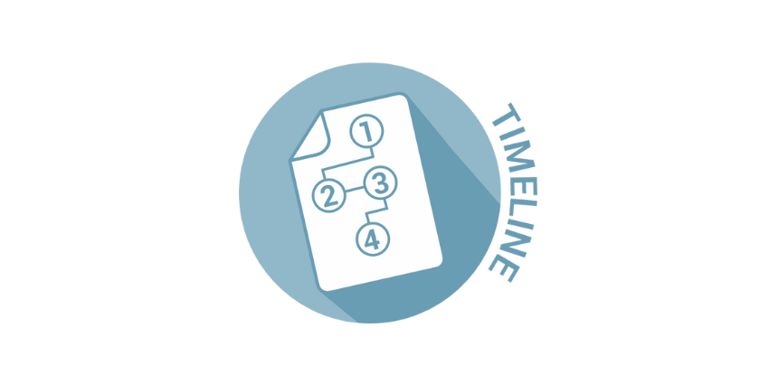 timeline