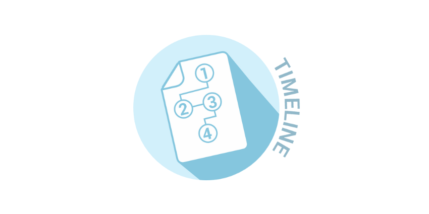 timeline