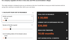 Screenshot of the 'Finding the Breakeven Point on Reusable Crib Kits' Calculator